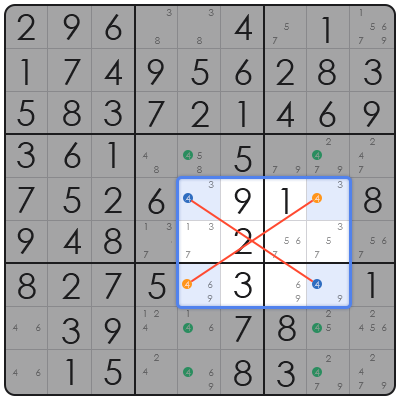 tricks to solve hard sudoku